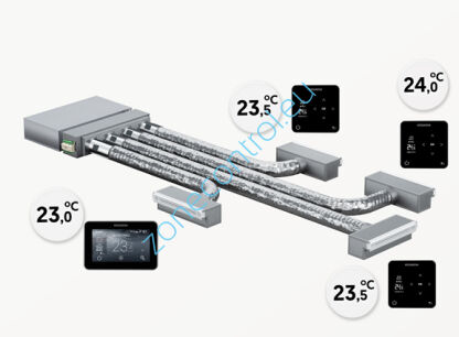 Zestawy strefowe do klimatyzacji